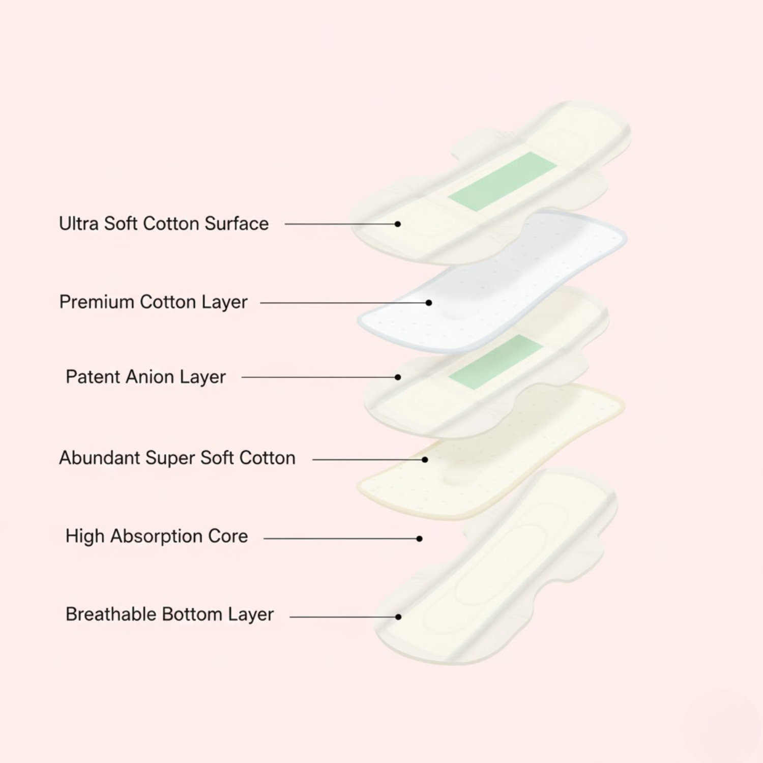 PREMIUM ANION SANITARY NAPKINS (XL) 280 MM My Store