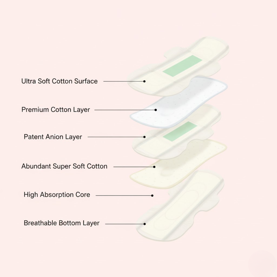 PREMIUM ANION SANITARY NAPKINS (XL) 280 MM My Store