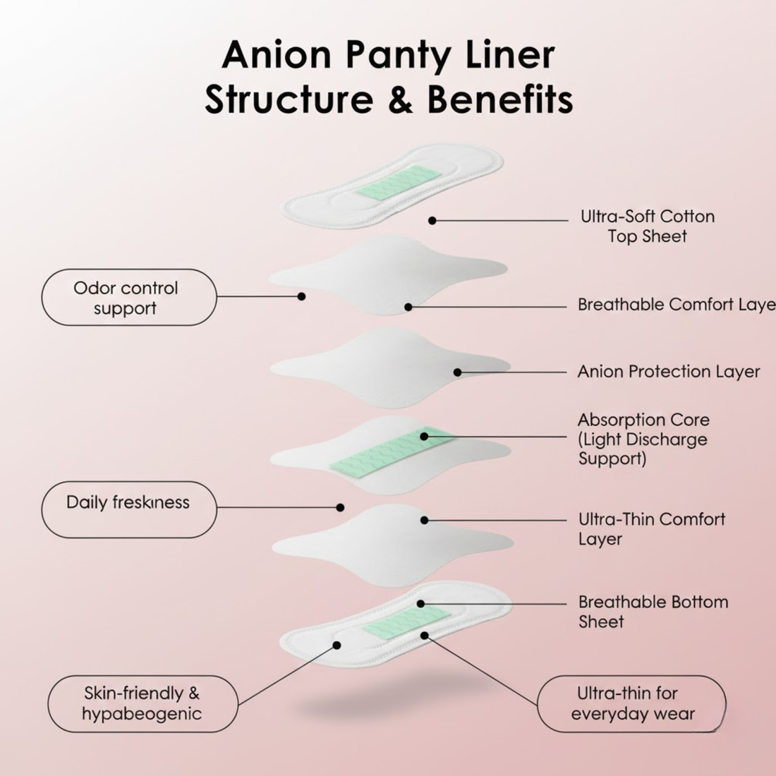 ANION PANTY LINER 180 MM Walking Style