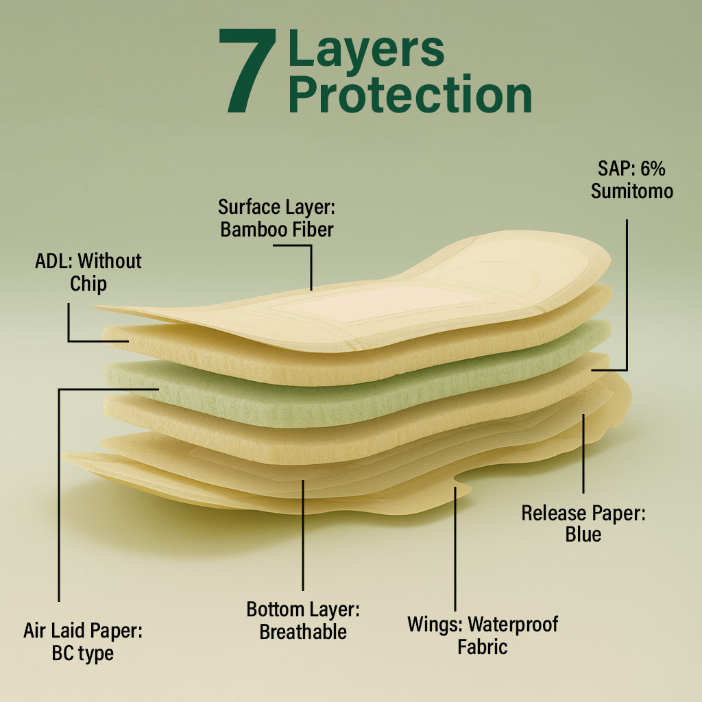 Bamboo Pads – Soft, Rash-Free Sanitary Napkins My Store