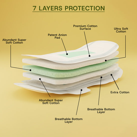 PREMIUM ANION SANITARY NAPKINS My Store